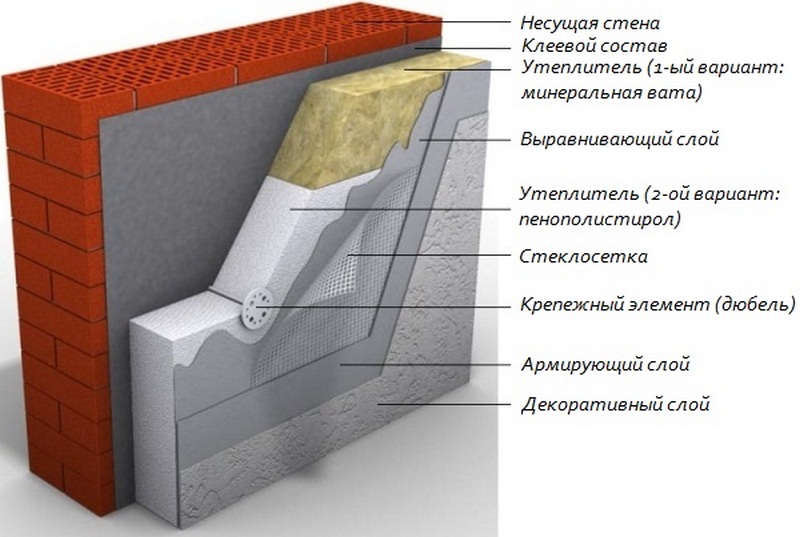 Схема утепления пенопластом